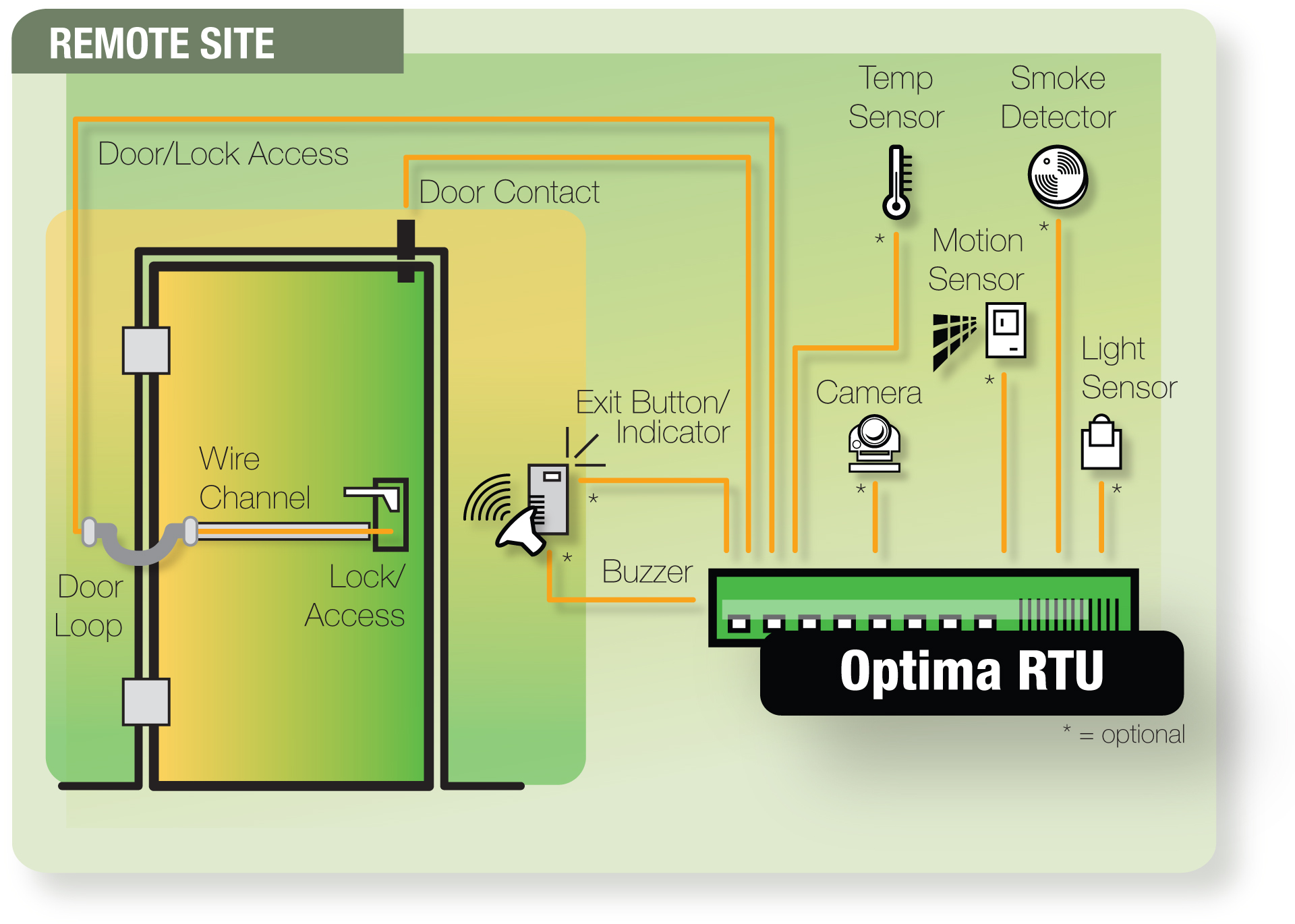 Rapid Deployment