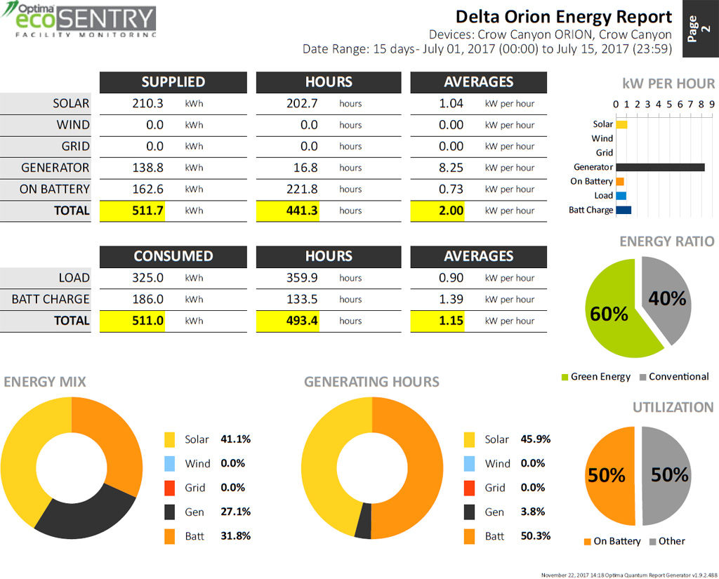 ecoSENTRY_reports_oer
