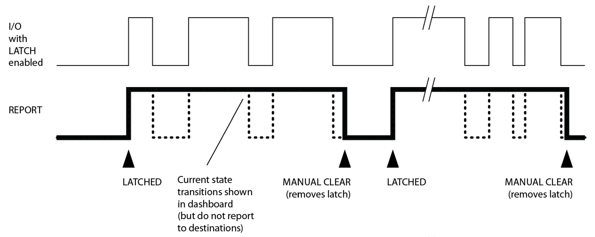 diag_latched